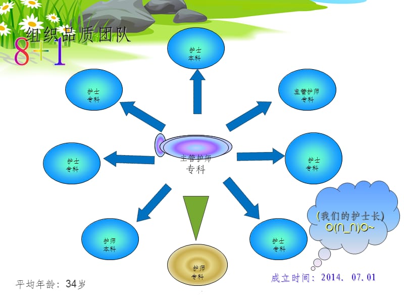 提高手术室手卫生依从性-Q-C-C(一).ppt_第3页