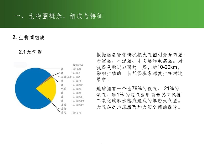 生物圈与生态服务功能.ppt_第3页