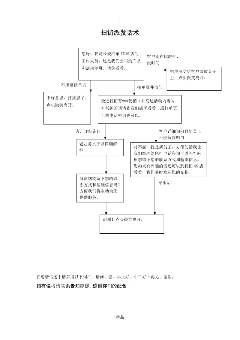 扫街派发话术.doc_第1页