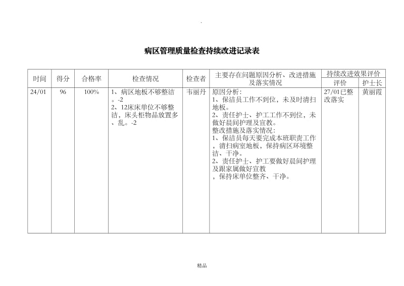 病区管理质量检查持续改进记录表.doc_第1页