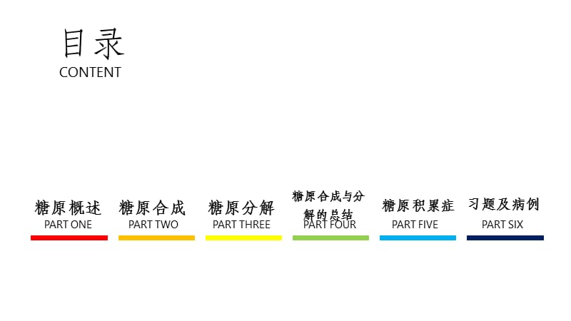 糖原的合成与分解(终极版).ppt_第2页