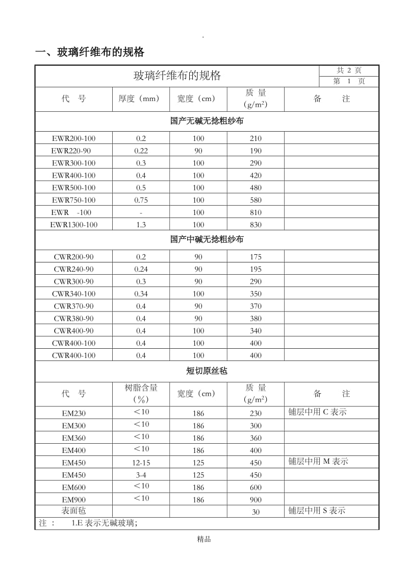 玻璃纤维布的规格、代号.doc_第1页