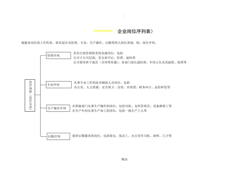 企业岗位分类表.doc_第1页