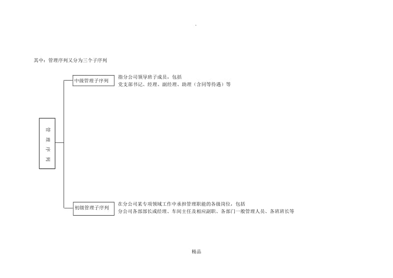 企业岗位分类表.doc_第2页