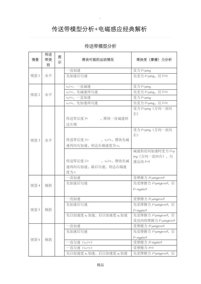 传送带模型分析.doc_第1页