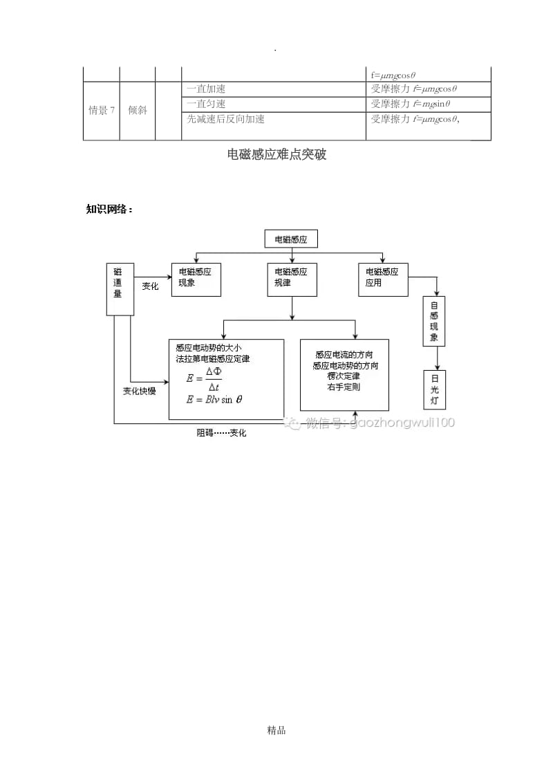 传送带模型分析.doc_第3页