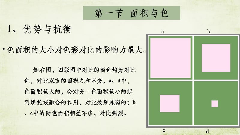 色彩对比与面积、形状、位置、肌理的关系.ppt_第3页