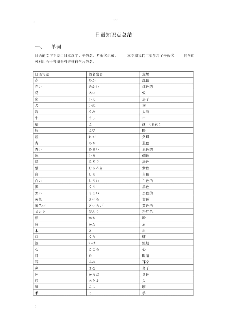 日语知识点总结.docx_第1页