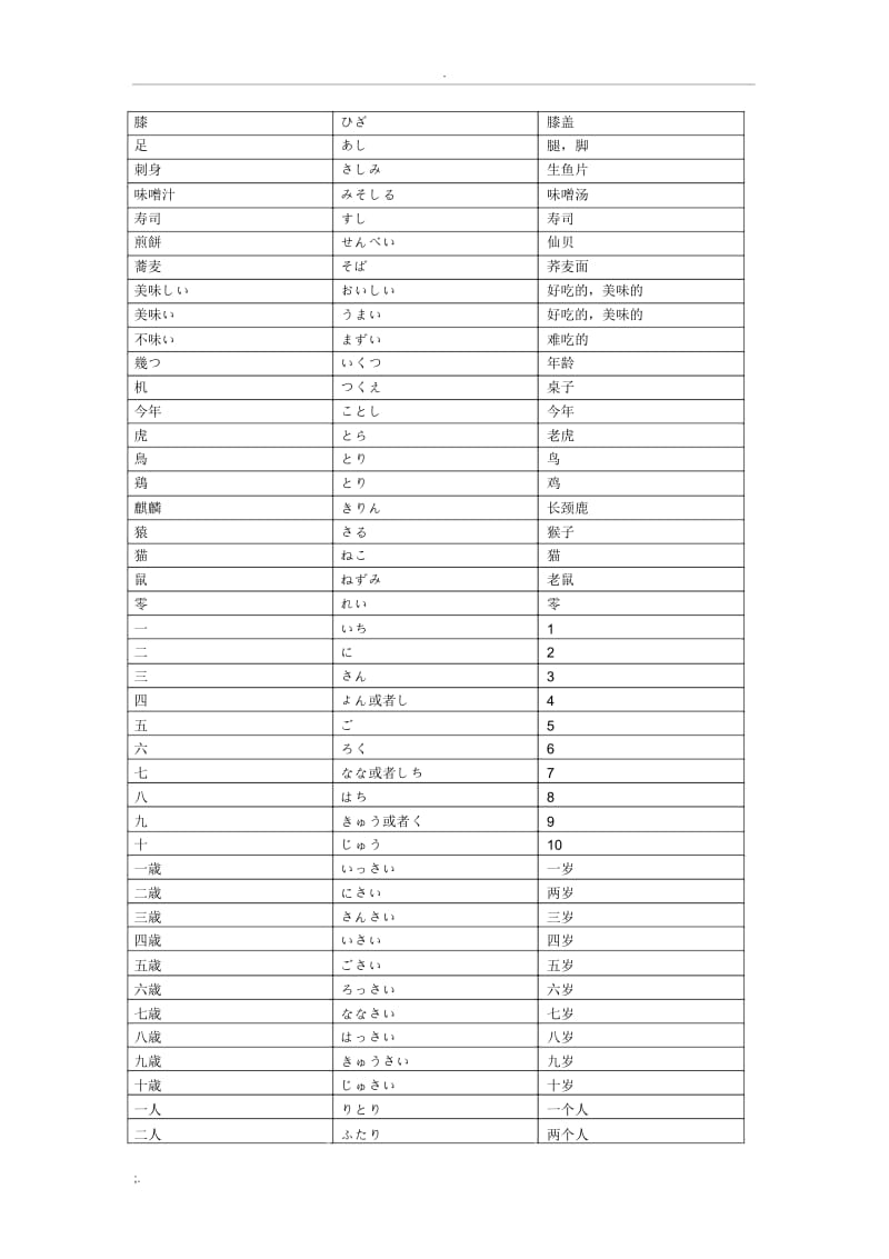 日语知识点总结.docx_第2页