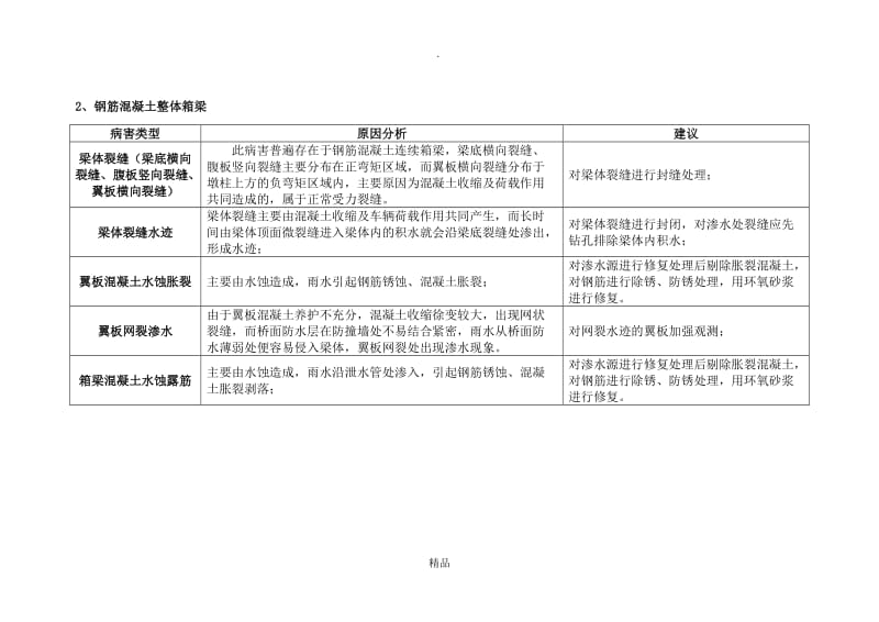 桥梁病害原因分析及建议.doc_第2页