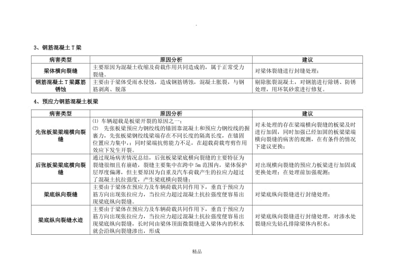 桥梁病害原因分析及建议.doc_第3页