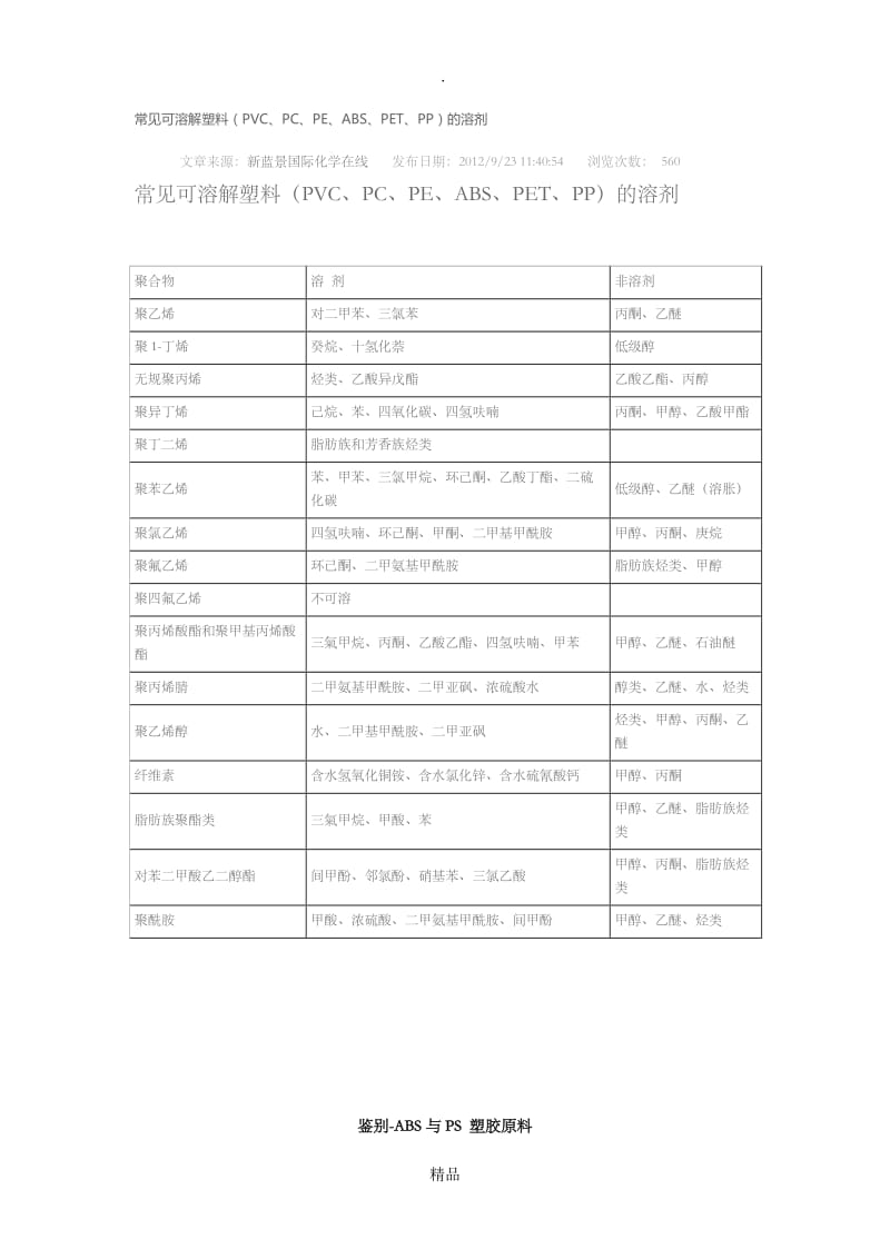 常见塑料的溶剂.doc_第1页