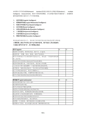 多元智能评估量表.doc