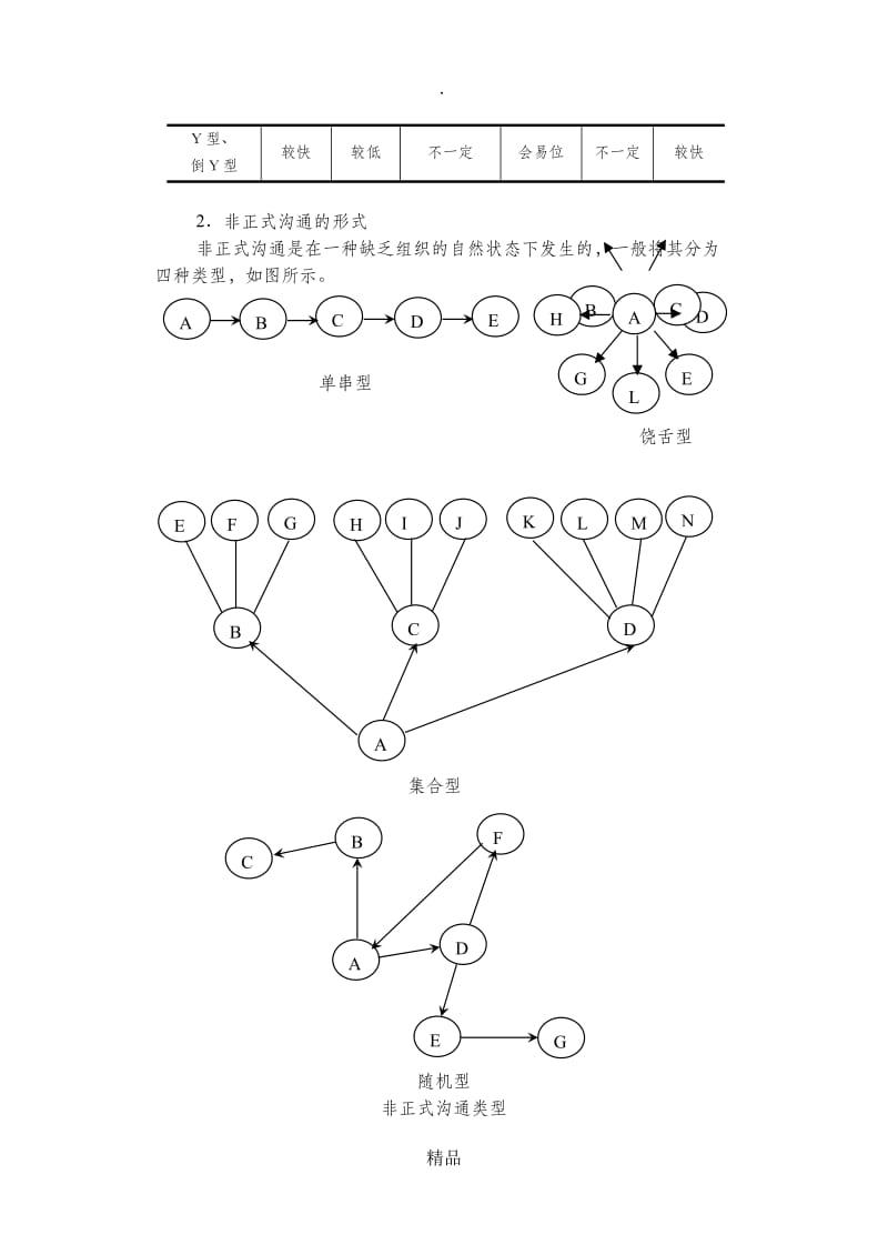 沟通渠道.doc_第3页