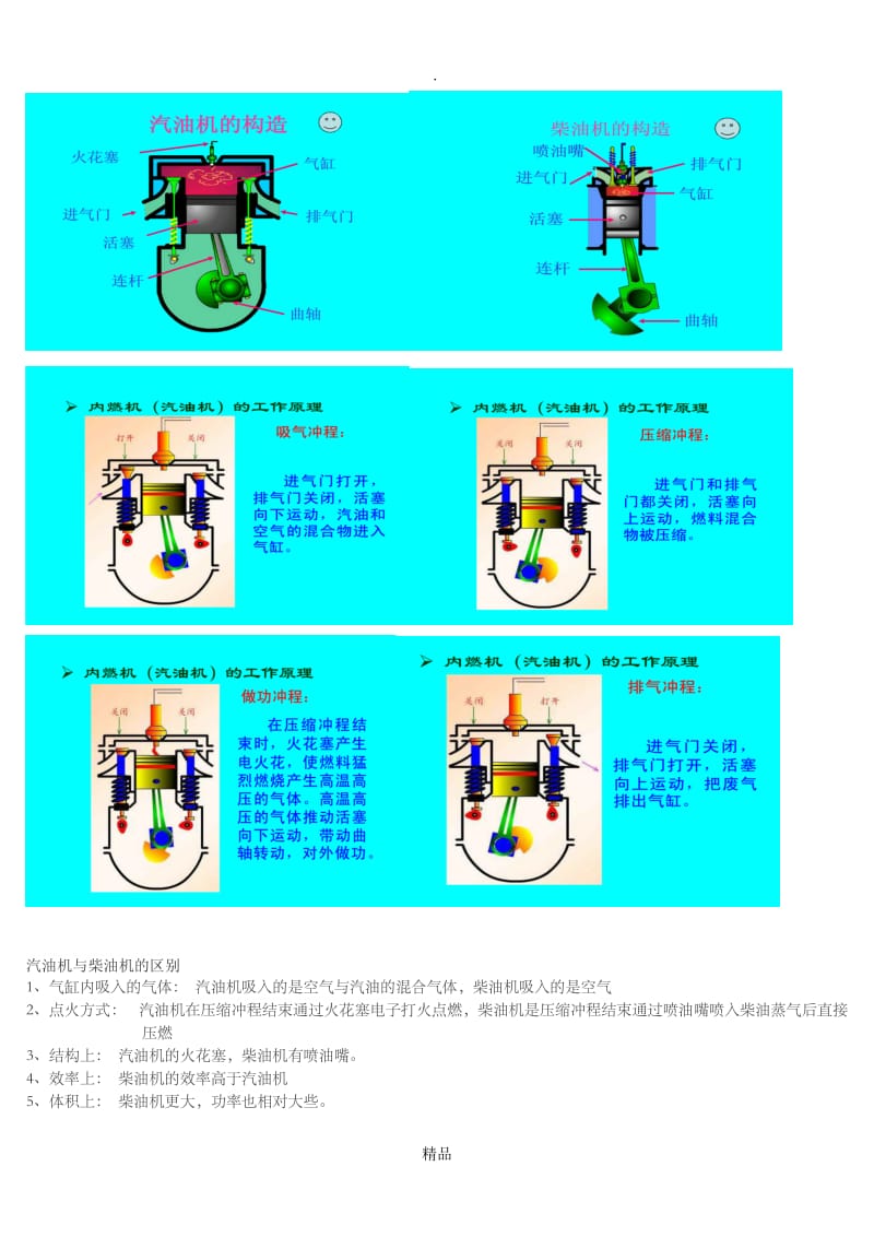 初中物理-内燃机相关知识点及练习.doc_第1页