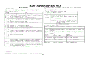 第三章《农业地域的形成与发展》知识点.doc