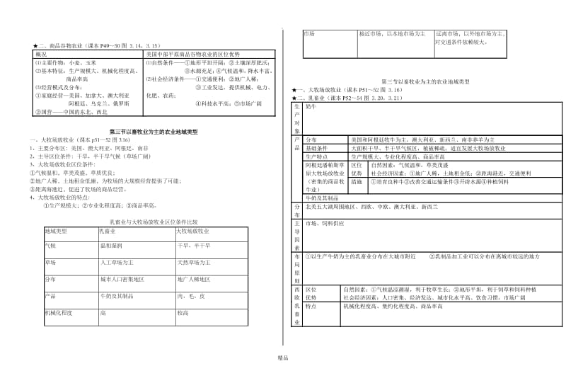 第三章《农业地域的形成与发展》知识点.doc_第2页