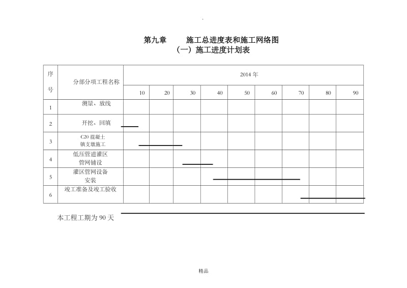 第四章 施工总进度表和施工网络图.doc_第1页