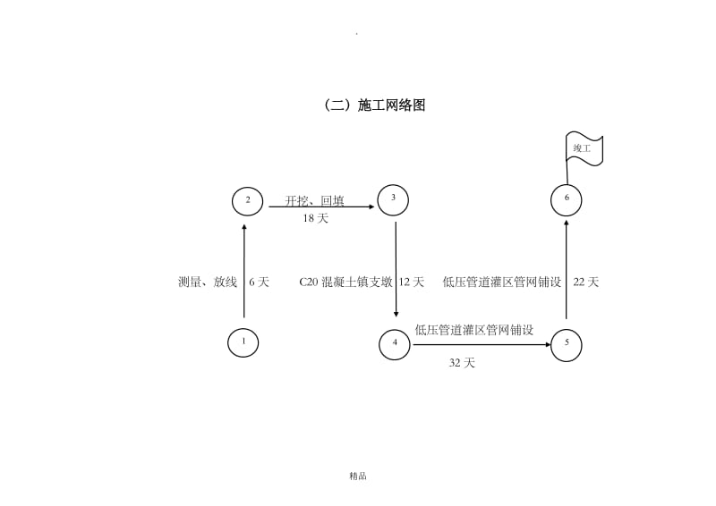 第四章 施工总进度表和施工网络图.doc_第2页