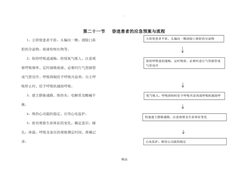 第二十一节昏迷患者的应急预案与流程.doc_第1页