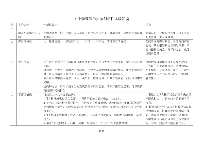 初中物理【创新性实验】.doc_第1页