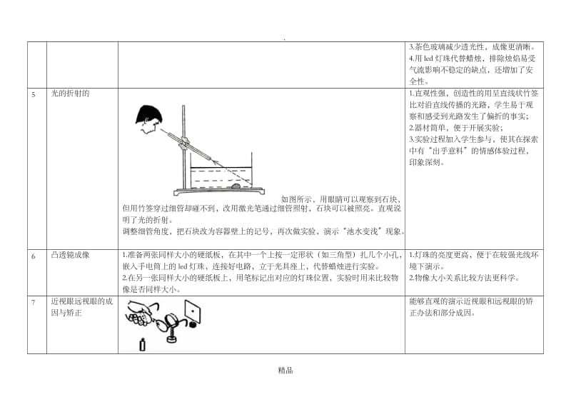 初中物理【创新性实验】.doc_第2页