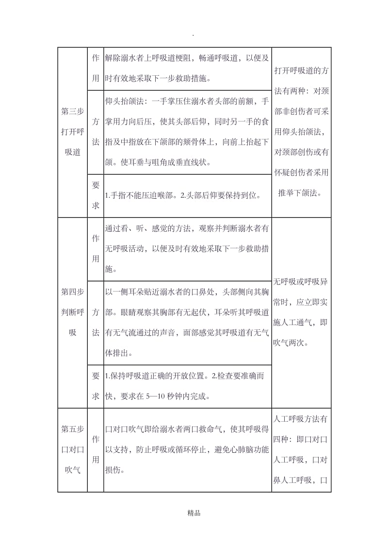 对溺水者的心肺复苏.doc_第3页