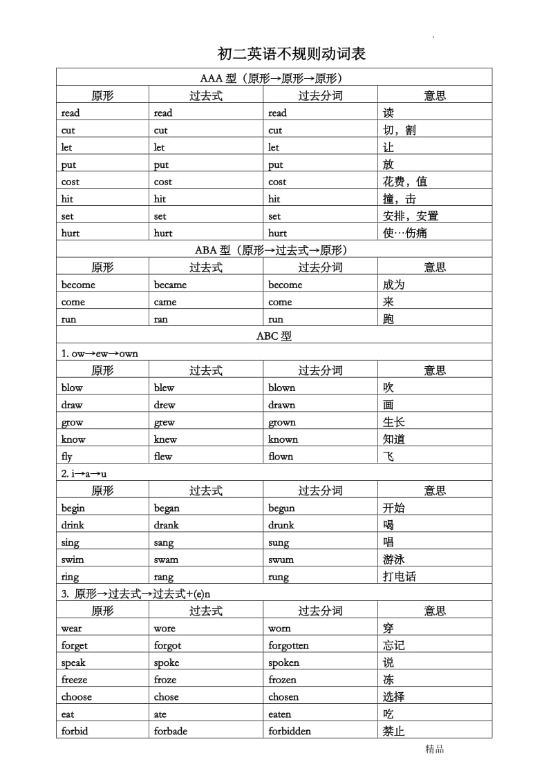 初二英语不规则动词表.doc_第1页