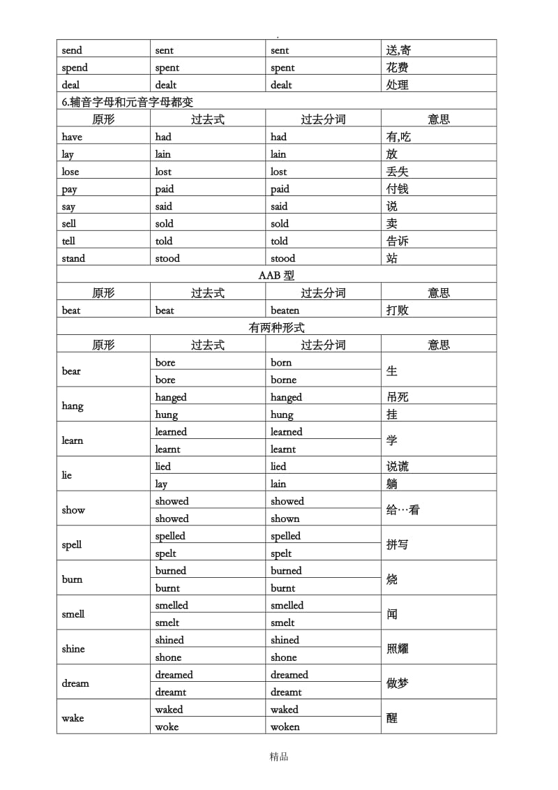 初二英语不规则动词表.doc_第3页