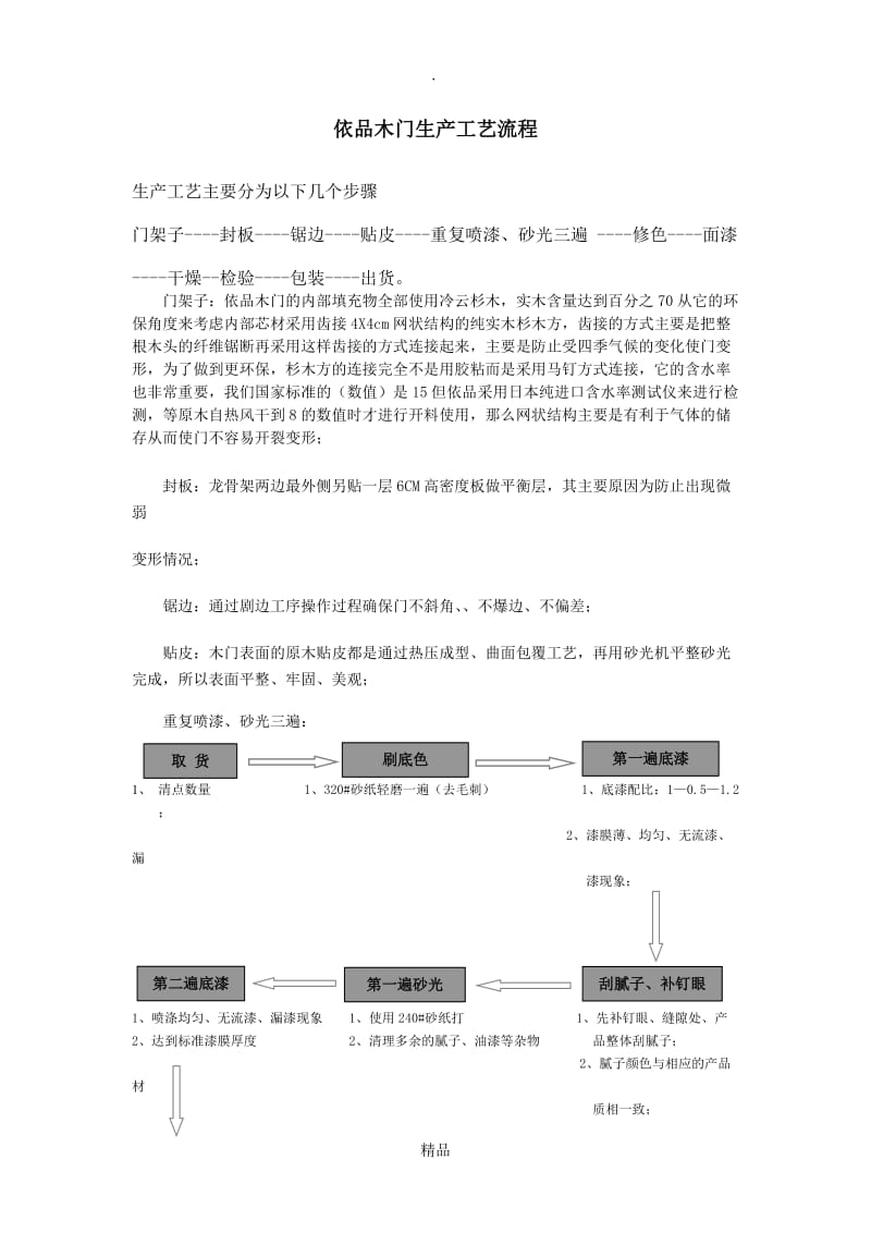 木门生产工艺流程.doc_第1页