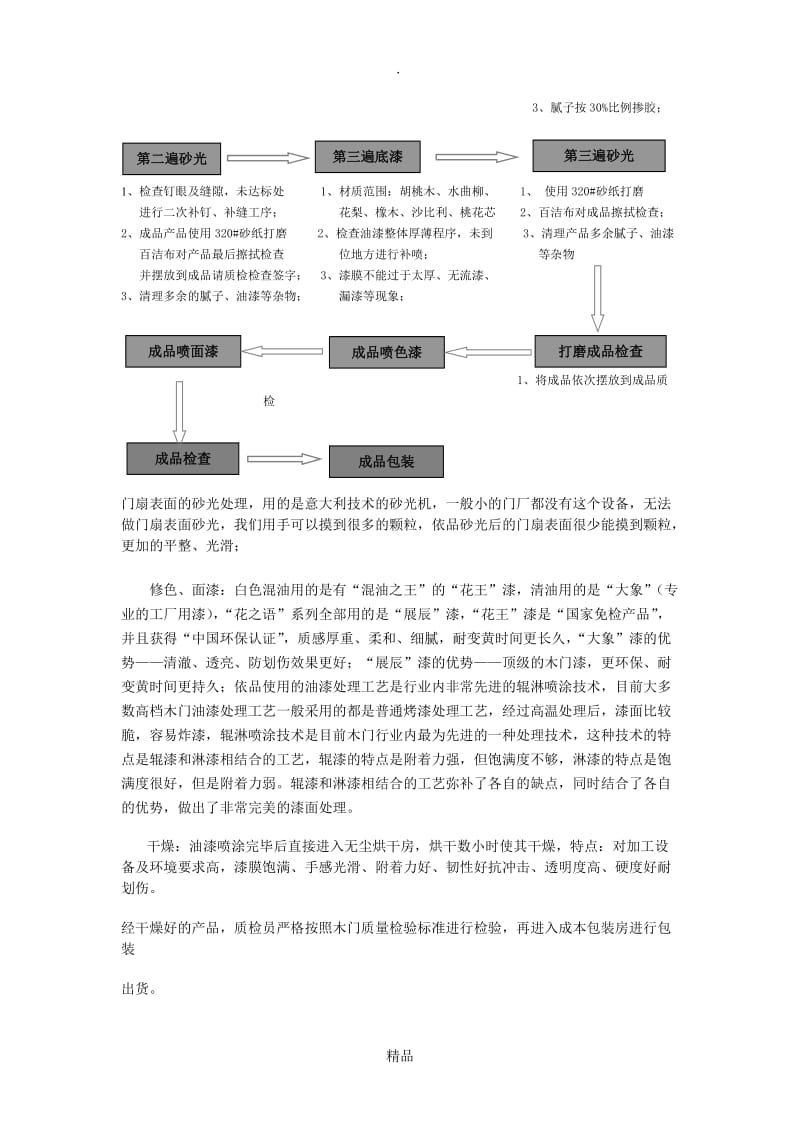 木门生产工艺流程.doc_第2页