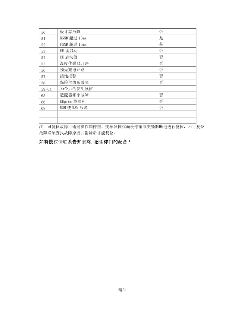 AB变频器故障代码及含义.doc_第2页