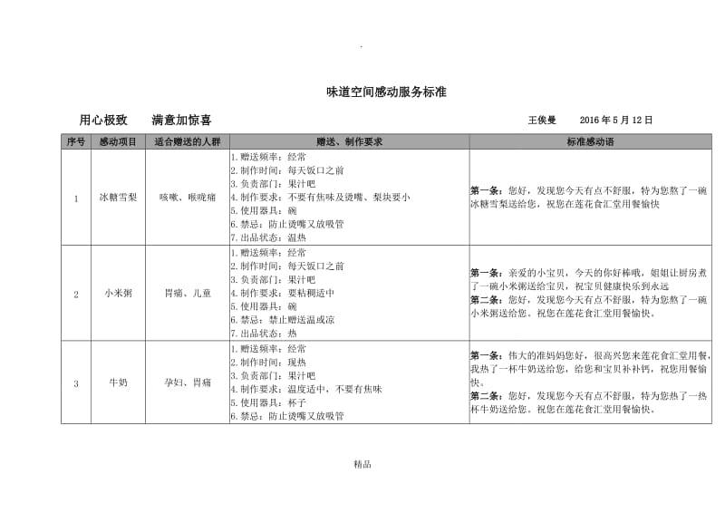 酒店餐饮感动服务标准.doc_第1页