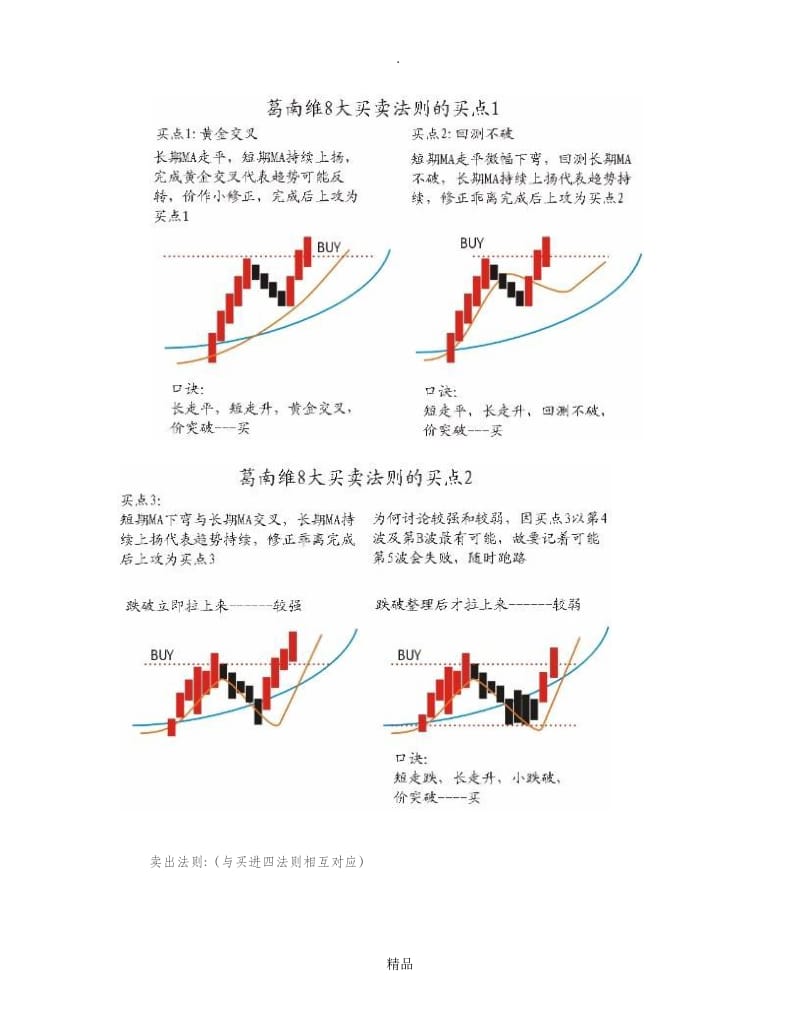 葛兰维八大均线买卖法则.doc_第3页