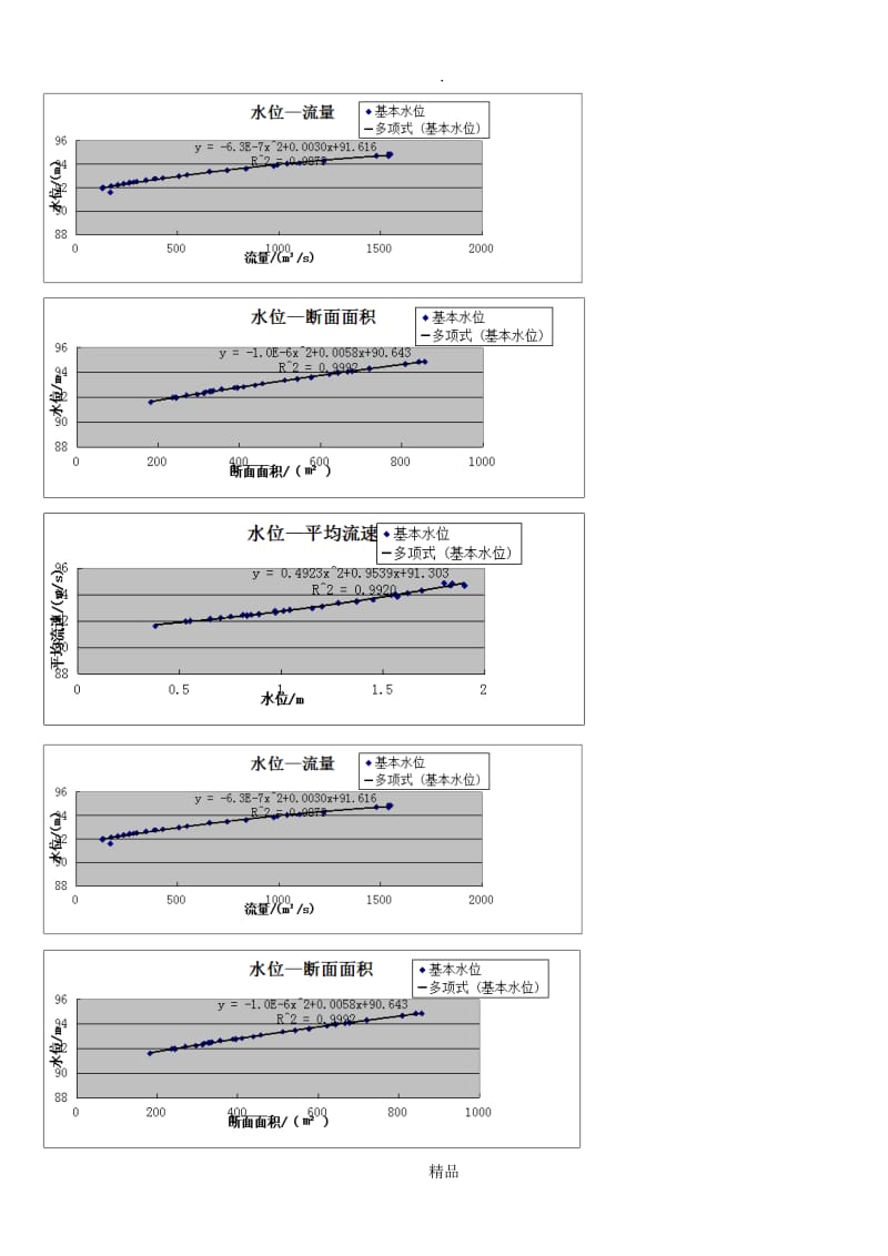 有机化学实验本学期考试复习内容.doc_第3页