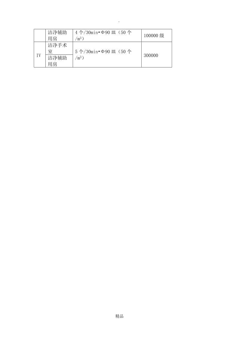 医院手术室建设标准.doc_第2页