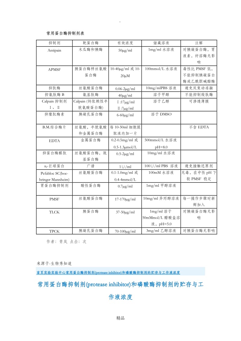 常见蛋白酶抑制剂.doc_第3页