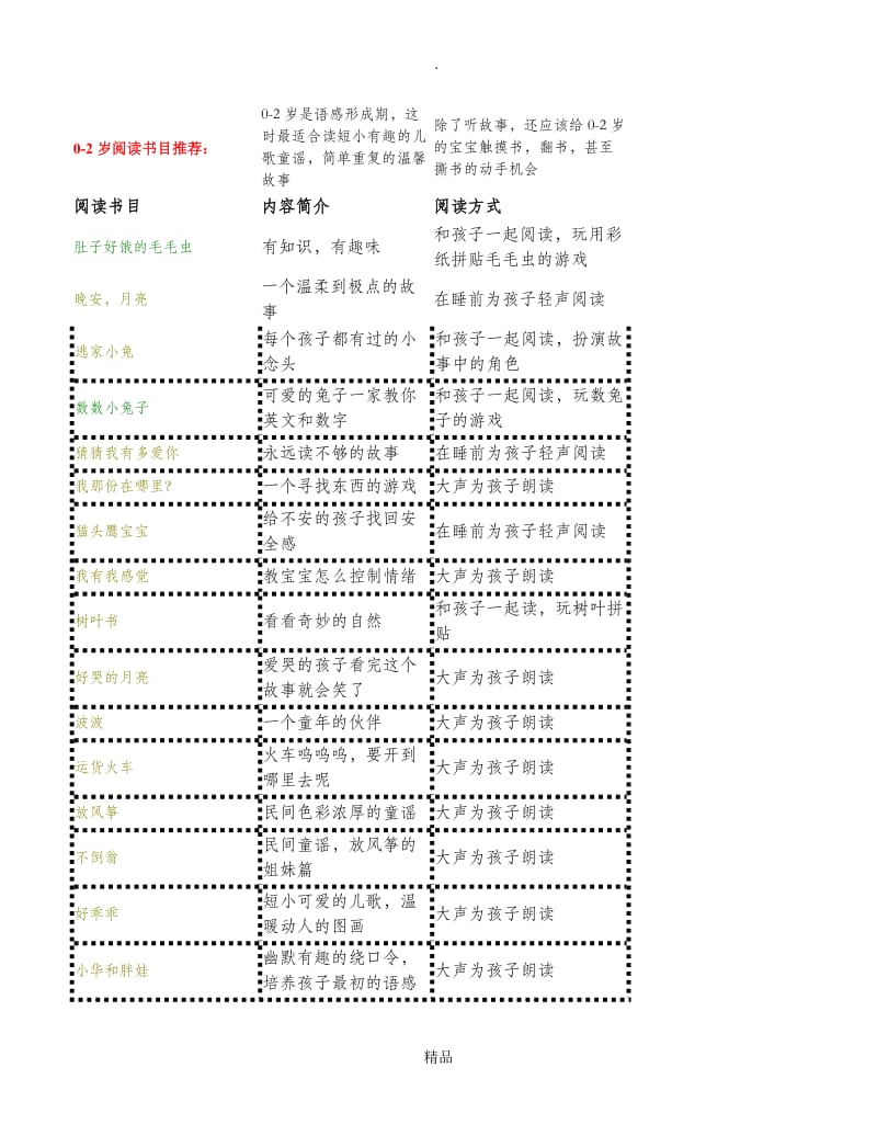 各年龄段适合的图书.doc_第1页