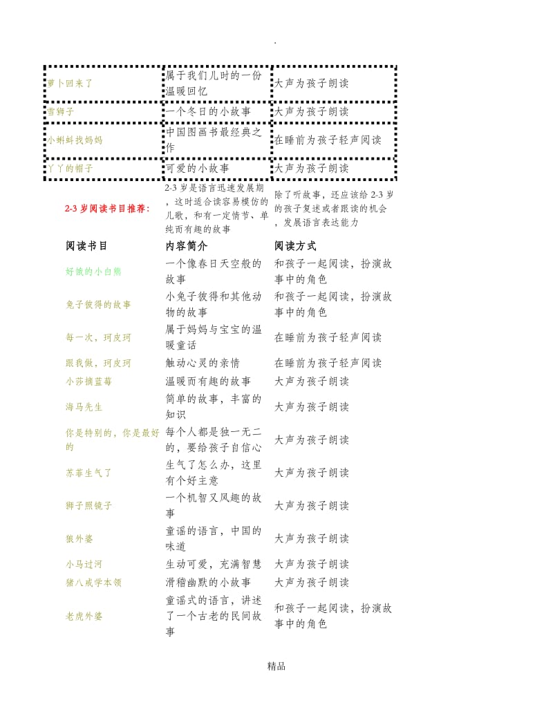 各年龄段适合的图书.doc_第2页