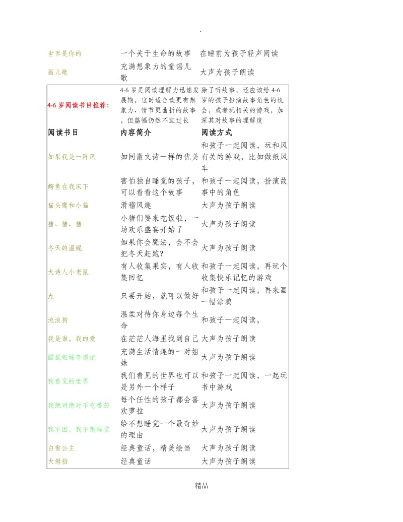 各年龄段适合的图书.doc_第3页