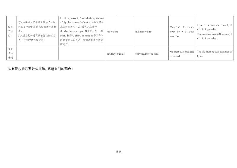 各种时态的主动、被动语态结构表.doc_第2页