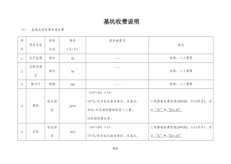 基坑监测收费说明.doc_第1页