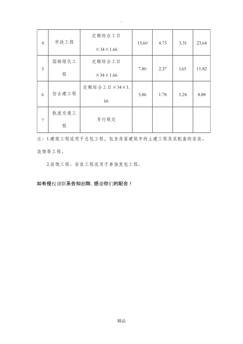 河南省建设工程安全文明施工措施费计价管理办法.doc_第2页