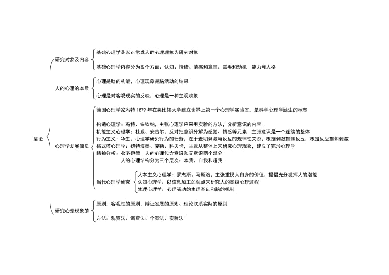 心理咨询师——基础心理学知识思维导图.doc_第1页