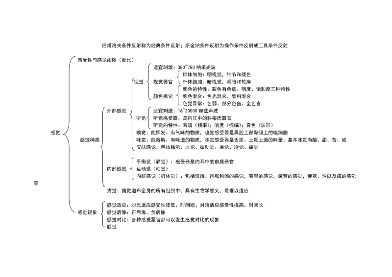 心理咨询师——基础心理学知识思维导图.doc_第3页