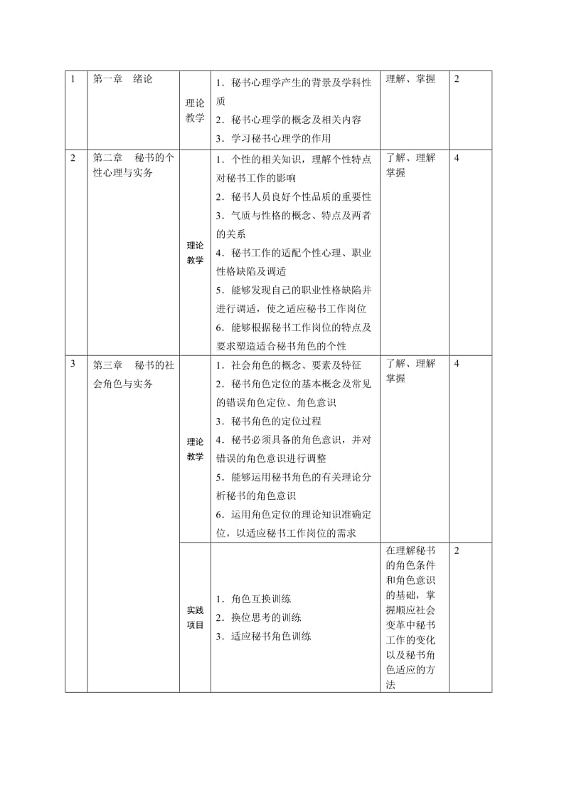 《文秘心理学》课程标准.doc_第3页