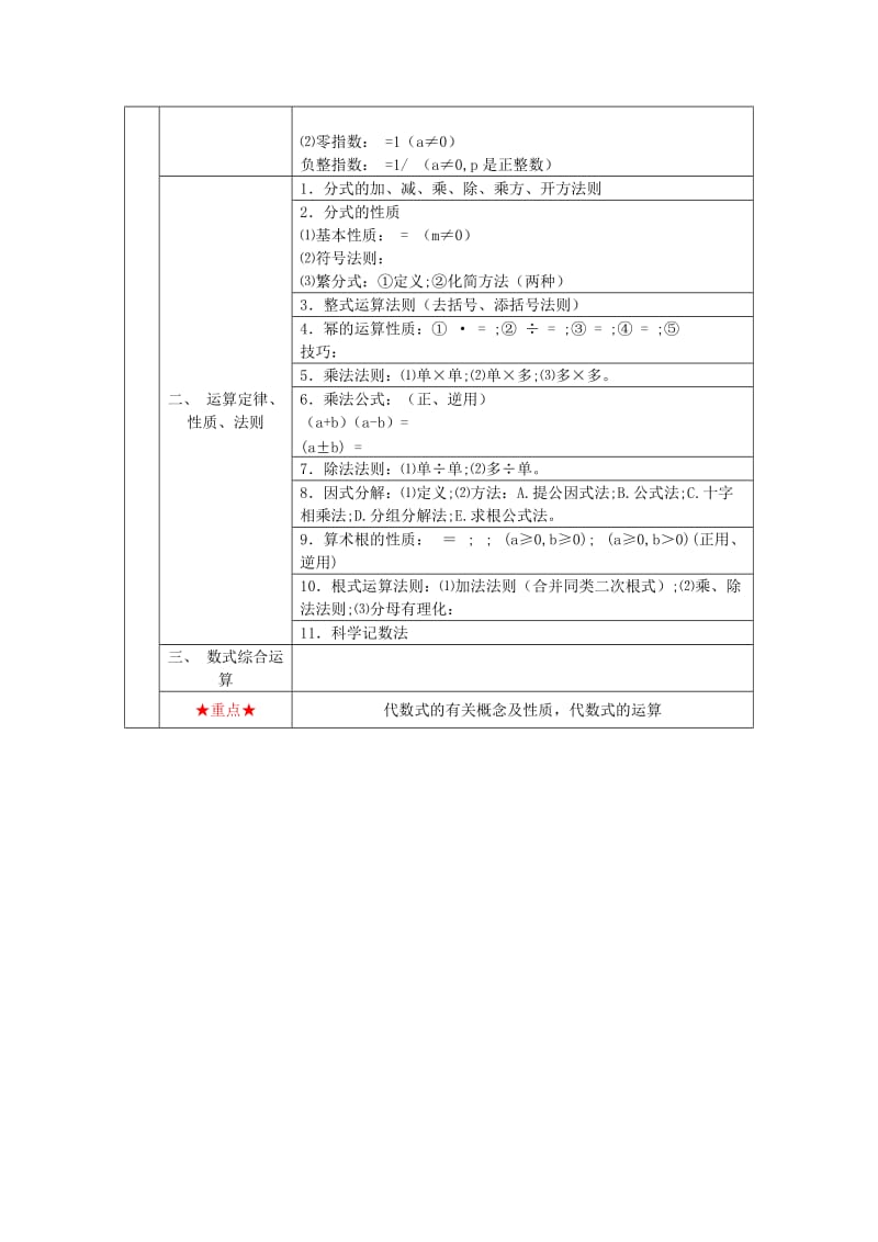 上海初中数学知识点汇总.docx_第3页