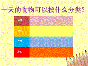 小学生科学《食物中的营养》.ppt