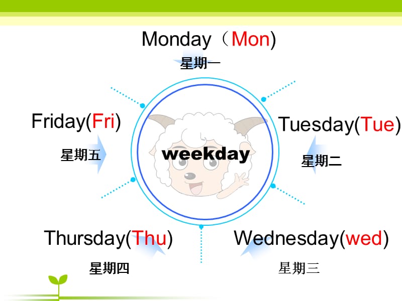 新版人教版 小学英语五年级上册第二单元.ppt_第2页