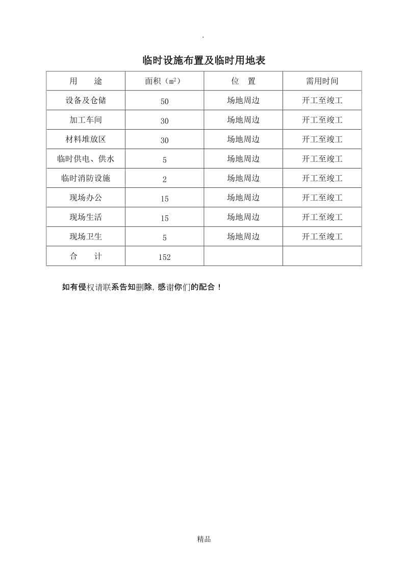 临时设施布置及临时用地表.doc_第1页